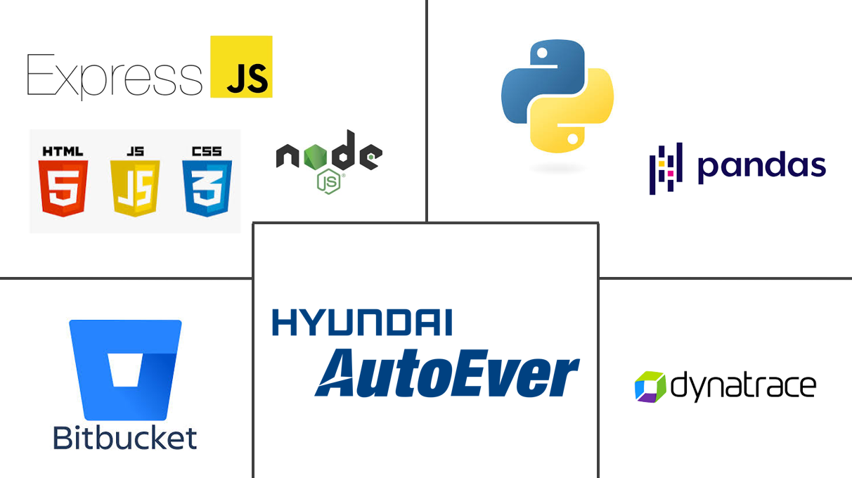 Hyundai Data Dashboard